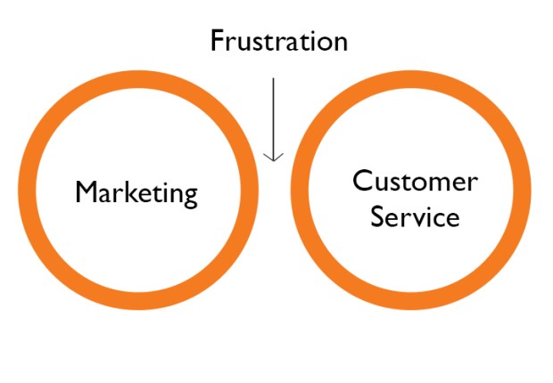 Service Experience Gap